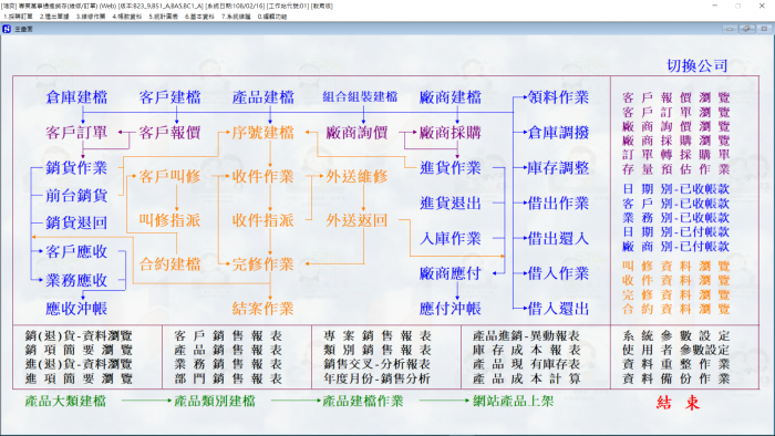 進銷存系統建置與教學